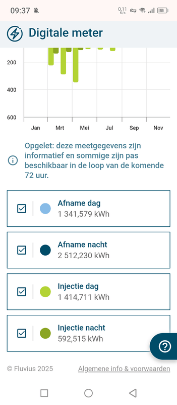 Afbeeldingslocatie: https://tweakers.net/i/42TbbXa_Udd8gbq9y48_8qMpXnY=/x800/filters:strip_exif()/f/image/7AxT8FStg2e8WOVeFGt0vebt.png?f=fotoalbum_large