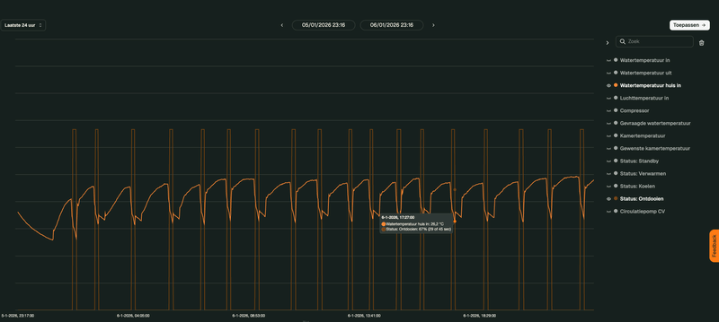 Afbeeldingslocatie: https://tweakers.net/i/42kNO3OKFDr7SphuUnXdmDIYp68=/800x/filters:strip_exif()/f/image/NQExMuyK5oXpmigq3vEkdfE1.png?f=fotoalbum_large