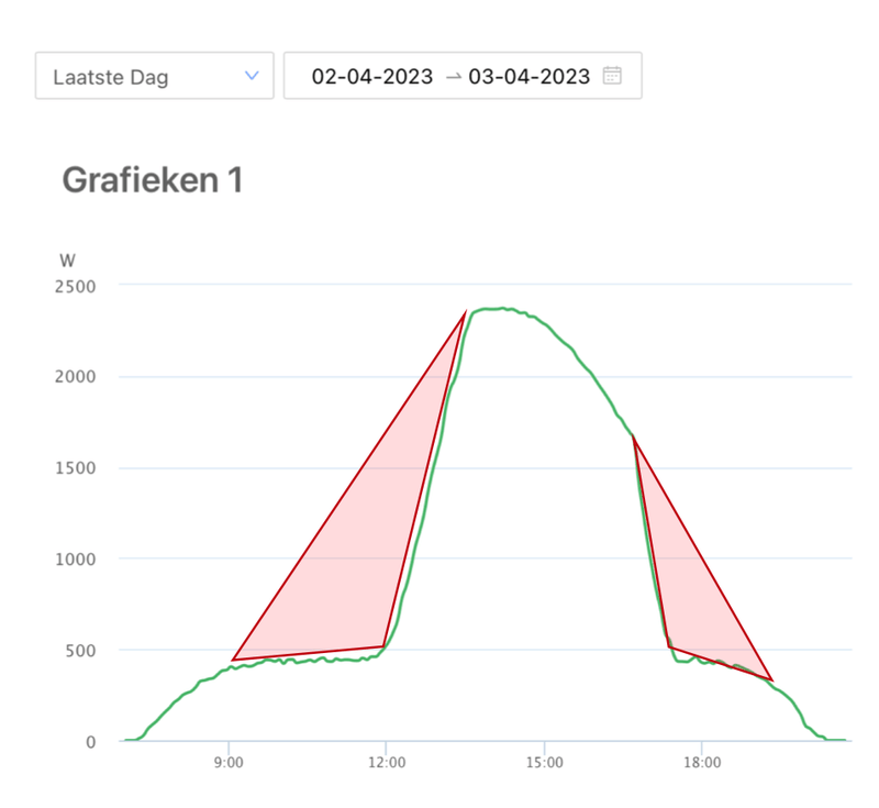 Afbeeldingslocatie: https://tweakers.net/i/42lI0TICpNkZhNpiVBBmhWctJOQ=/800x/filters:strip_exif()/f/image/SyemaBbBygjxEAwpKARC15hE.png?f=fotoalbum_large