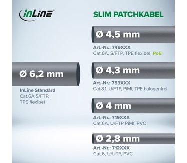 InLine 74901R
