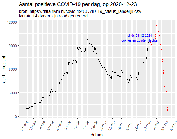 Afbeeldingslocatie: https://tweakers.net/i/433-wW27eJ5Krw9LTRkD7WgS65A=/full-fit-in/4000x4000/filters:no_upscale():fill(white):strip_exif()/f/image/I7D5sZywRC2vUgFcmklZOqDK.png?f=user_large