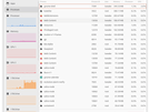 Gnome 50 Resources - Ubuntu 26.04