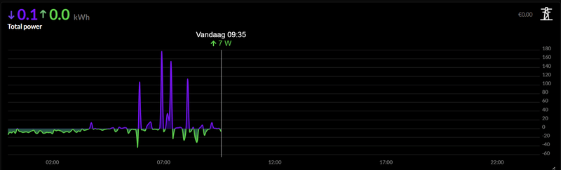 Afbeeldingslocatie: https://tweakers.net/i/43o2YD0J9mDQigza6viu233_Tbw=/800x/filters:strip_exif()/f/image/upN9NoOWiMEXZQH6Uc6r9XoY.png?f=fotoalbum_large
