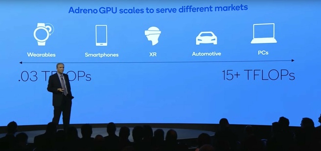 Qualcomm Adreno technologie roadmap