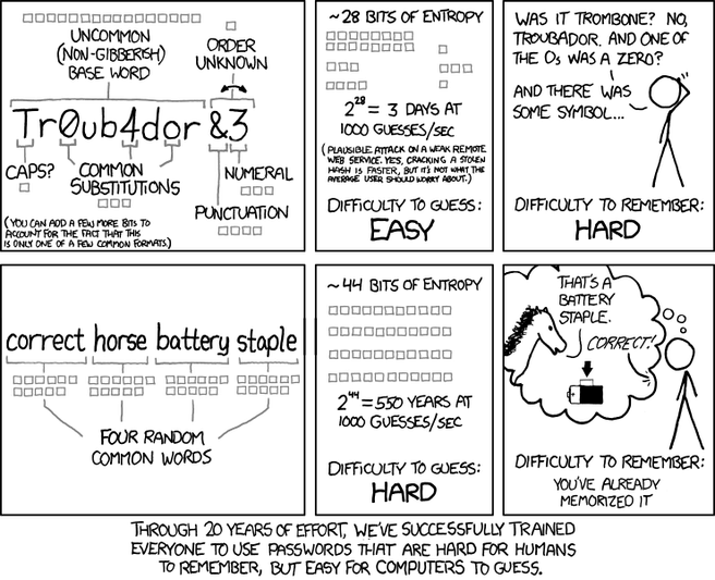 Correct Horse Battery Staple