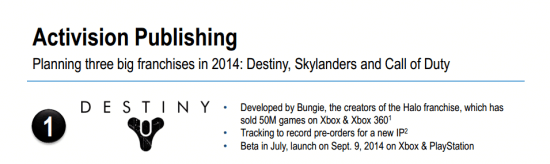 Activision publicatie Destiny pre-orders