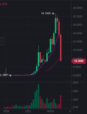 Afbeeldingslocatie: https://tweakers.net/i/44jaAZrwizCKerXKej2dP276yVg=/full-fit-in/4000x4000/filters:no_upscale():fill(white):strip_exif()/f/image/sGhBUVKNrHNiHx1vscswlKfJ.png?f=user_large
