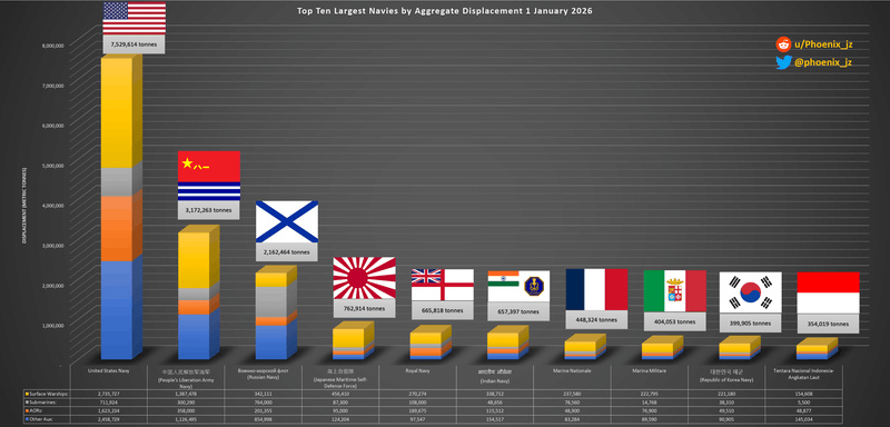 Afbeeldingslocatie: https://tweakers.net/i/44kv5vCEbJjktUvnmkXdp2OaN7k=/800x/filters:strip_exif()/f/image/Ho2ppfXfkTk9FXOYQZUwuAZU.png?f=fotoalbum_large