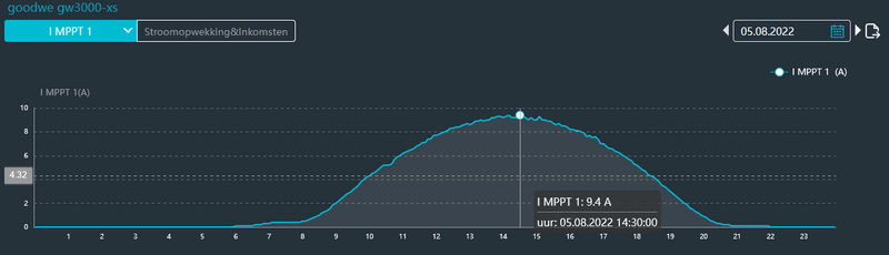 Afbeeldingslocatie: https://tweakers.net/i/45bu1j4ARYNhCrHyUDTNaBkKlJg=/800x/filters:strip_exif()/f/image/DIFZ5roqZNBPHRdPNI23DoLf.png?f=fotoalbum_large
