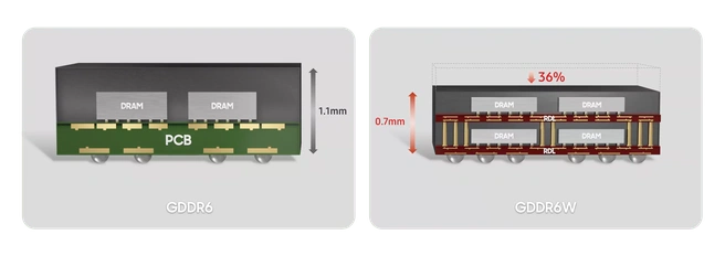 Samsung vergelijkt GDDR6W met GDDR6