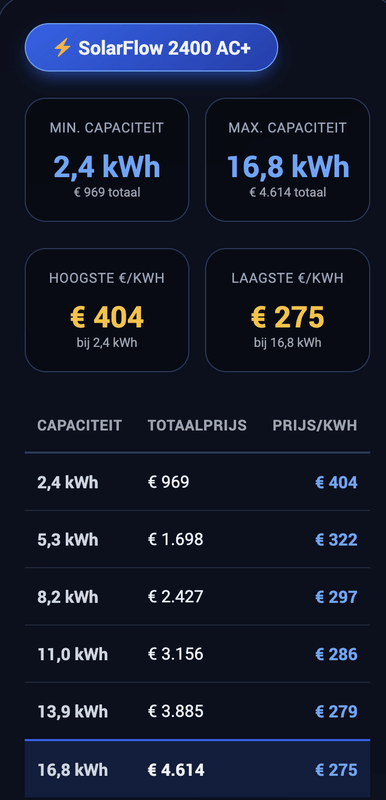 Afbeeldingslocatie: https://tweakers.net/i/45t8gXOE4UfMy45Wq5ULGOSNos8=/x800/filters:strip_exif()/f/image/EyIABkyahSSDM6i1bkWQh8rW.png?f=fotoalbum_large