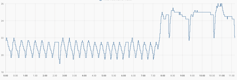 Afbeeldingslocatie: https://tweakers.net/i/46s8l_1CCAmE36tNkL3sMRhhctQ=/800x/filters:strip_exif()/f/image/guHk9pvEY4YADrEttVV0Sa9U.png?f=fotoalbum_large