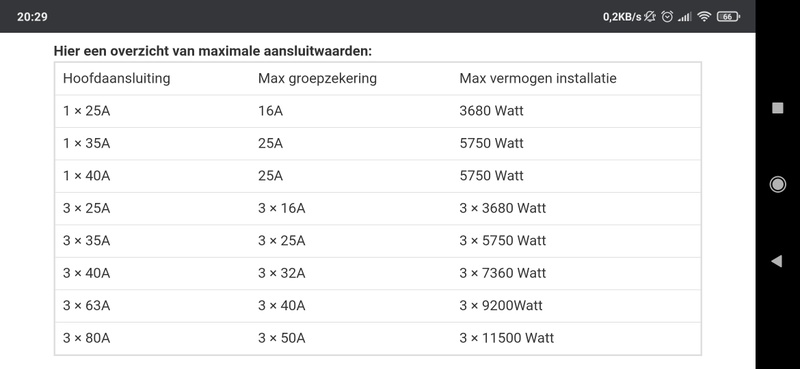 Afbeeldingslocatie: https://tweakers.net/i/47CBKud7sllIHlp7SHX7oHGfY0A=/800x/filters:strip_icc():strip_exif()/f/image/EnL37oA3yNqCy81n229JtvNl.jpg?f=fotoalbum_large