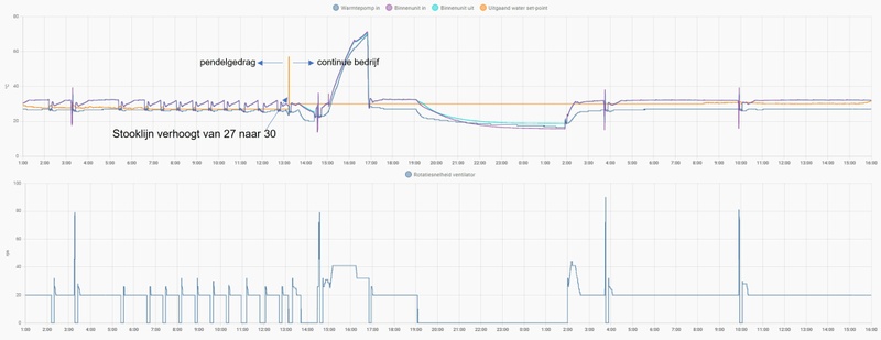 Afbeeldingslocatie: https://tweakers.net/i/47iFYDNEEFxfZjjAb2unnV7Pv1o=/800x/filters:strip_icc():strip_exif()/f/image/c9nq7INA85yqJxT4WvqdSghy.jpg?f=fotoalbum_large