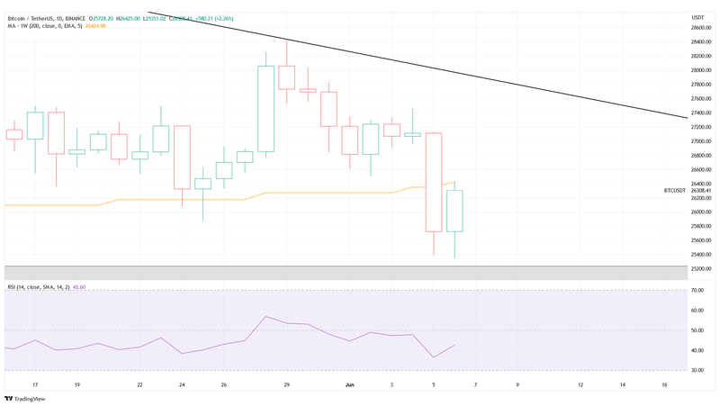 Afbeeldingslocatie: https://tweakers.net/i/47o7yxlbbxT6hxR0PH4UOtKQOTo=/800x/filters:strip_exif()/f/image/ph3YlI1hOE19HaLjA1amIUz7.png?f=fotoalbum_large