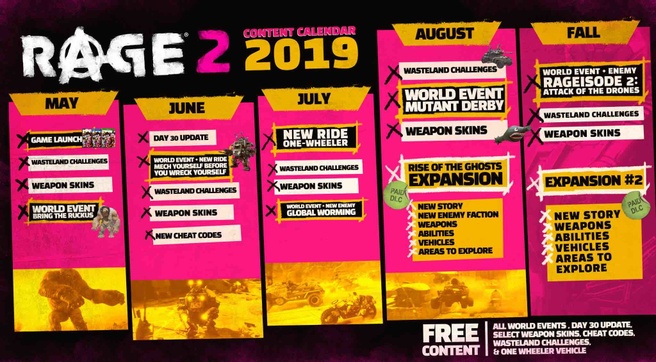 Rage 2 Roadmap