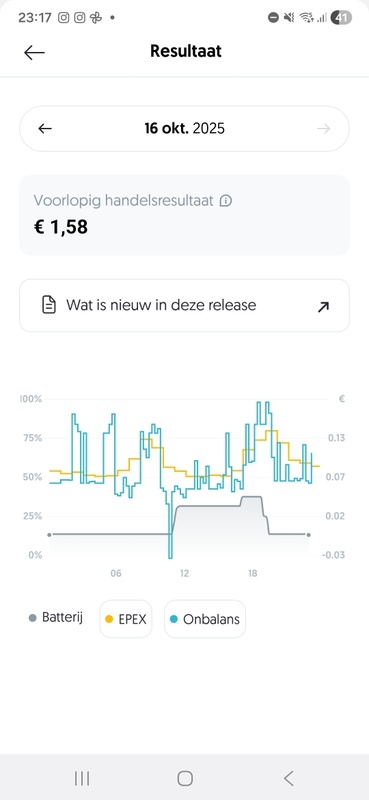 Afbeeldingslocatie: https://tweakers.net/i/48kkoluaV6w02btLC-zEyccXSa8=/x800/filters:strip_icc():strip_exif()/f/image/WrtiRdYtPzXD4dpn8MyIUuwA.jpg?f=fotoalbum_large