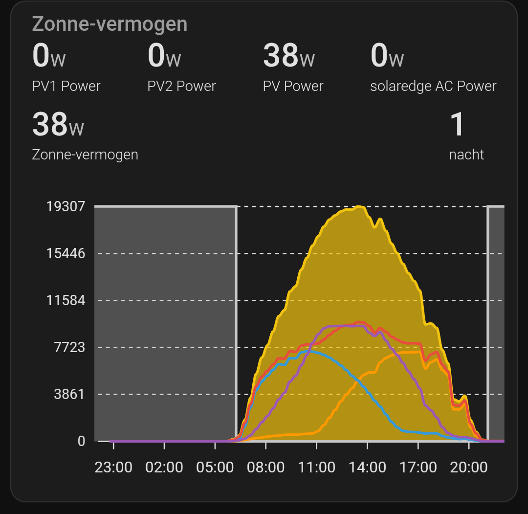 Afbeeldingslocatie: https://tweakers.net/i/48pjSjJLuMv4mQXhBgcTqRwNjLg=/fit-in/4000x4000/filters:no_upscale():strip_exif()/f/image/dT8zoae2RgmLzrgZUwca4eGW.png?f=user_large