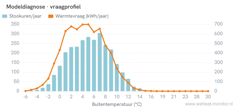 Afbeeldingslocatie: https://tweakers.net/i/49G4sSiWQIJn851HfEsD_-5PBkg=/800x/filters:strip_exif()/f/image/PaYS4WGBAt56SoNDJHOs9ZYW.png?f=fotoalbum_large