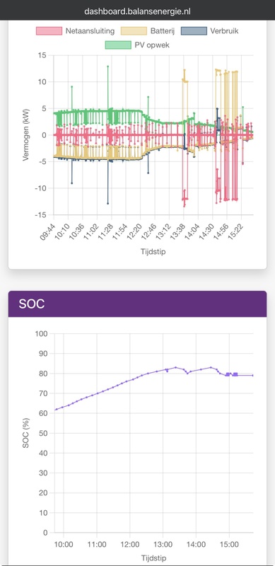 Afbeeldingslocatie: https://tweakers.net/i/49orBjRHiTYqTFB1Yh2hz0gIcUs=/x800/filters:strip_icc():strip_exif()/f/image/NLaSpN3G09o805erVfRaMx2Z.jpg?f=fotoalbum_large