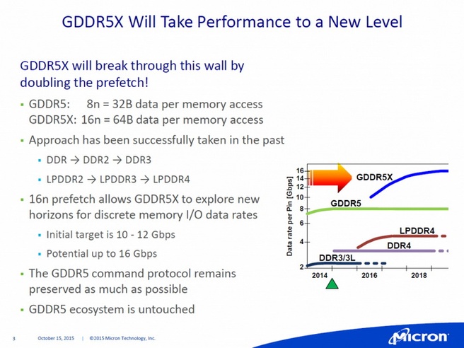 Micron gddr5x