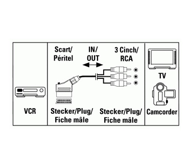 Hama Video Connecting Cable Scart Male Plug - 3 RCA Male Plugs, 1.5 m