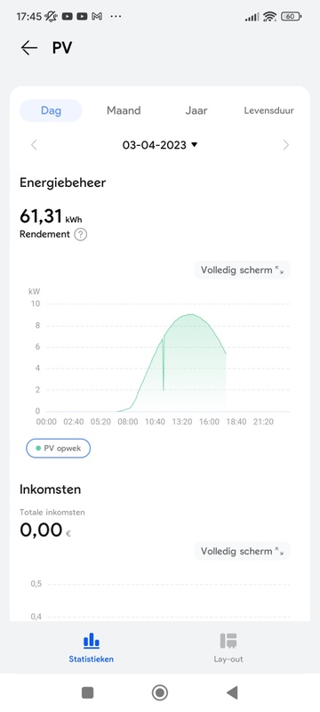 Afbeeldingslocatie: https://tweakers.net/i/4AB0HC_JyLSrvVAeH5l3lWMlZT4=/x800/filters:strip_icc():strip_exif()/f/image/JxAybxCfteQc5eLpofinp7Ko.jpg?f=fotoalbum_large