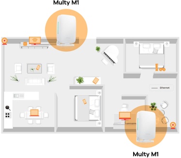 ZyXEL Multy M1 AX1800 (1-pack)