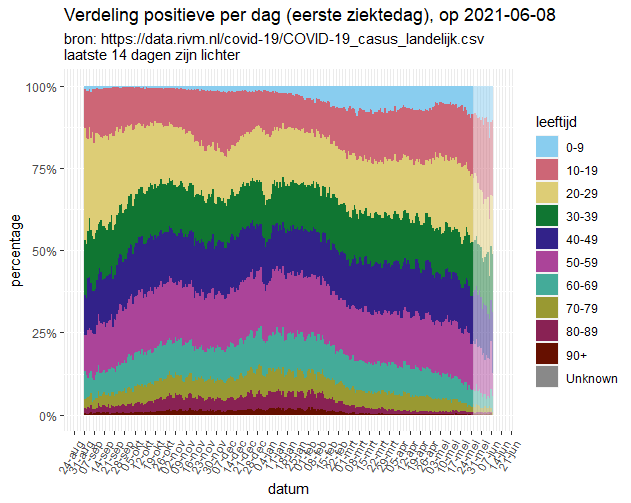 Afbeeldingslocatie: https://tweakers.net/i/4Ay7UvYCf8zeF-N9MJoisU8IY28=/full-fit-in/4000x4000/filters:no_upscale():fill(white):strip_exif()/f/image/zPaCuIMrGpqpSwR2hFHnUt2Z.png?f=user_large
