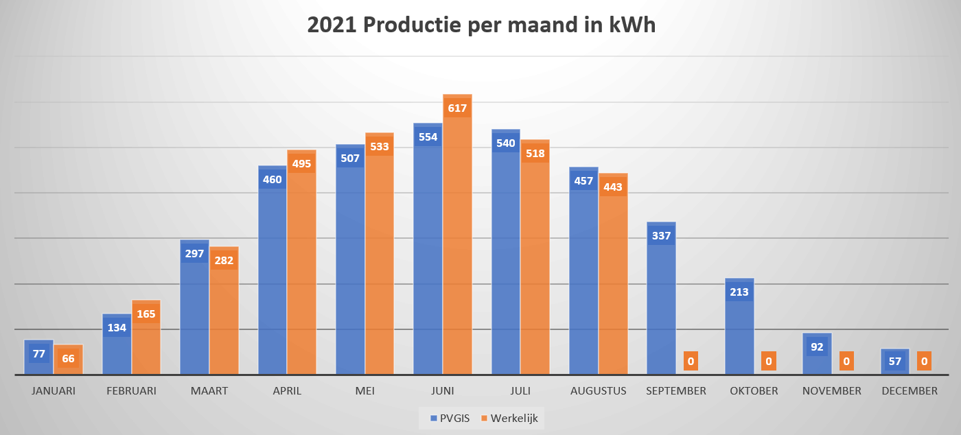 Afbeeldingslocatie: https://tweakers.net/i/4B0f9gqIxZufC3_qWOhjTSUZX_A=/full-fit-in/4000x4000/filters:no_upscale():fill(white):strip_exif()/f/image/UWa4PkmBYAYAbnCj3mdriTcI.png?f=user_large