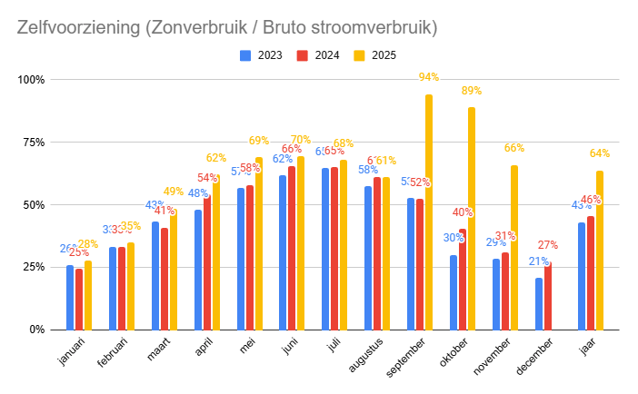 Afbeeldingslocatie: https://tweakers.net/i/4B3yQ8HHtQax8JMxHvJjAxtsnZ4=/fit-in/4000x4000/filters:no_upscale():strip_exif()/f/image/4sHm4kAyogjcyurOM51viYS7.png?f=user_large