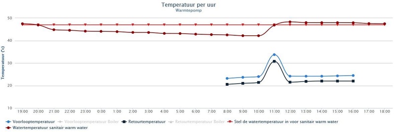 Afbeeldingslocatie: https://tweakers.net/i/4B9Zs1GvYd39lAlZXRUEItE-q1c=/800x/filters:strip_icc():strip_exif()/f/image/DiC5YCBtDm28kzk27sN35g9b.jpg?f=fotoalbum_large