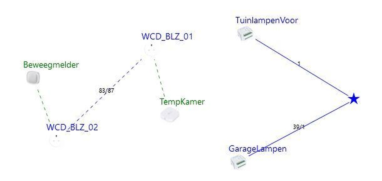 Afbeeldingslocatie: https://tweakers.net/i/4BLHKcrATqhxOmfzUekFzVnjarw=/full-fit-in/4920x3264/filters:max_bytes(3145728):no_upscale():strip_icc():fill(white):strip_exif()/f/image/ofXeB5aMVs0l3OGeGkAm2DVz.jpg?f=user_large