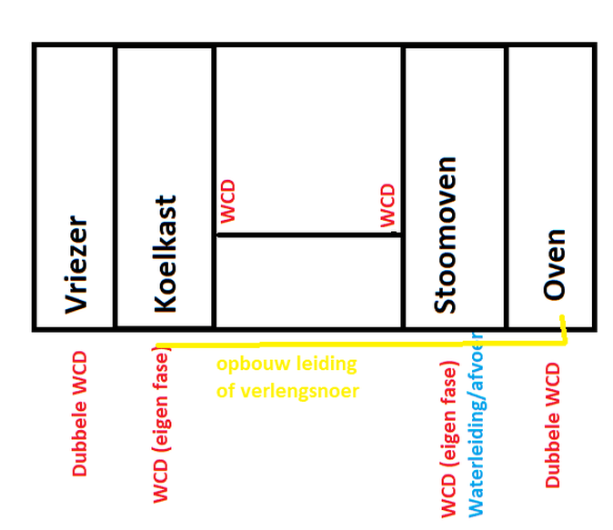 Afbeeldingslocatie: https://tweakers.net/i/4BOPcUEWyJMCMwSsxH_kefH7SzU=/full-fit-in/4000x4000/filters:no_upscale():fill(white):strip_exif()/f/image/dAagdL0SNsT2cqmWrkoRg3No.png?f=user_large