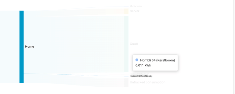 Afbeeldingslocatie: https://tweakers.net/i/4BT4tfX8hZbKzVbtUfsi73jZ8GU=/800x/filters:strip_exif()/f/image/zOt55P5iAWI4mWPPxaZTsRch.png?f=fotoalbum_large