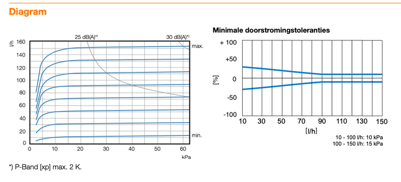 Afbeeldingslocatie: https://tweakers.net/i/4BhzeAi5qj0tewF1KiqSETJCqnI=/800x/filters:strip_exif()/f/image/ZuUxbdWOcoIatliKEH78vWkx.png?f=fotoalbum_large