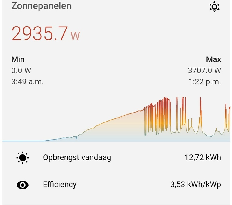 Afbeeldingslocatie: https://tweakers.net/i/4BxRcBUua9n0-i9RHtN9itDIwAk=/800x/filters:strip_icc():strip_exif()/f/image/7LpsAloa4IUccr9szSCT2I6A.jpg?f=fotoalbum_large