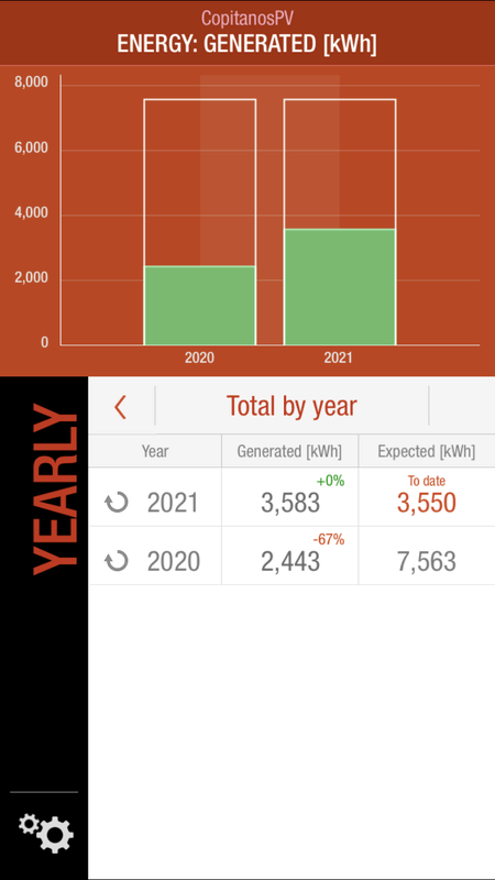 Afbeeldingslocatie: https://tweakers.net/i/4C_3zy_KNXIuUi1fDrJZ2nTUt_s=/x800/filters:strip_exif()/f/image/L8IthuvZ0KgY9MBOUdLgU7Yk.png?f=fotoalbum_large