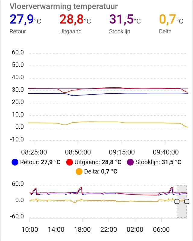 Afbeeldingslocatie: https://tweakers.net/i/4DAKY4lSrKMIOgDWiQIdRz2Q-Ac=/x800/filters:strip_icc():strip_exif()/f/image/QNLgQWWbOe24wdci1Ot6DCCU.jpg?f=fotoalbum_large