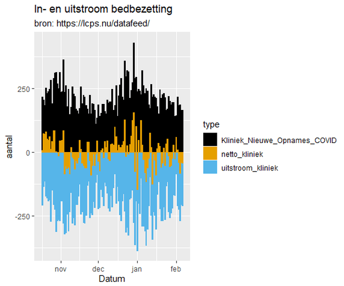 Afbeeldingslocatie: https://tweakers.net/i/4DDAC5gmcjCX-KG4-lM4P1M8vjU=/full-fit-in/4000x4000/filters:no_upscale():fill(white):strip_exif()/f/image/oDcqBsndSBSMd57pcgu1xw37.png?f=user_large