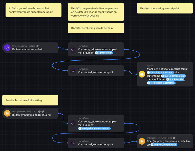 Afbeeldingslocatie: https://tweakers.net/i/4D_NjgZHbiH_ZxKX8tDtpmPtiZw=/800x/filters:strip_exif()/f/image/IWZYEufQsdauOqEK3rbenAfb.png?f=fotoalbum_large