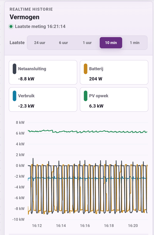 Afbeeldingslocatie: https://tweakers.net/i/4DbbiVIGNVeQS-lNeTLM7vpyfE4=/x800/filters:strip_exif()/f/image/g4MGJSdmIBqekhDrWX5H6M88.png?f=fotoalbum_large