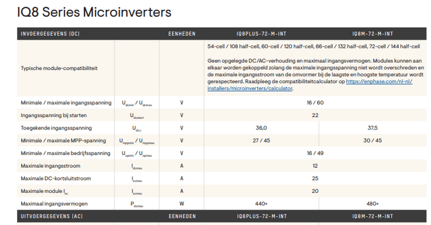 Afbeeldingslocatie: https://tweakers.net/i/4DmCCcG8s7S_xClv3yJIR3OhW5o=/full-fit-in/4000x4000/filters:no_upscale():fill(white):strip_exif()/f/image/et42jQU7u4JYLJLorfhmbosP.png?f=user_large