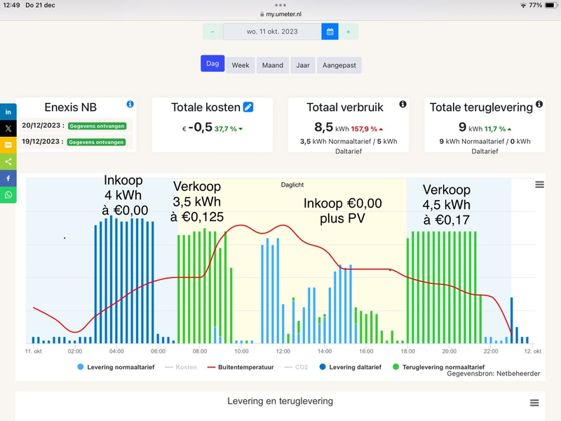 Afbeeldingslocatie: https://tweakers.net/i/4E9m85qKXhXAti32bk28MU3y3BI=/800x/filters:strip_icc():strip_exif()/f/image/5te9kfg52iGDOJcDSfcyULsK.jpg?f=fotoalbum_large
