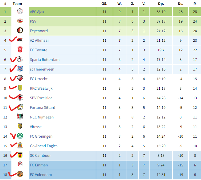 Afbeeldingslocatie: https://tweakers.net/i/4EQ4_P6vj0vZjrbHhyh9csOmPss=/full-fit-in/4000x4000/filters:no_upscale():fill(white):strip_exif()/f/image/Pug1Ynl7CMadzy0due6SyUYN.png?f=user_large