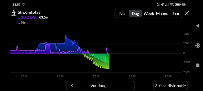 Afbeeldingslocatie: https://tweakers.net/i/4EqHO165lOo4uVkfVj7PVWO_wps=/800x/filters:strip_icc():strip_exif()/f/image/1QVd6ozkVne2FgSiriiInAFP.jpg?f=fotoalbum_large