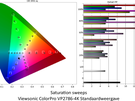 ViewSonic ColorPro VP2786-4K - Kleurmetingen standaardweergave