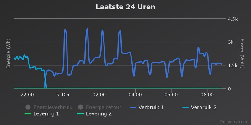 Afbeeldingslocatie: https://tweakers.net/i/4FZGzG-zfEMnKhxZgWMPpY9HEw8=/800x/filters:strip_icc():strip_exif()/f/image/jgf1Sf6hQlVVcZmeY6A0o6Uq.jpg?f=fotoalbum_large