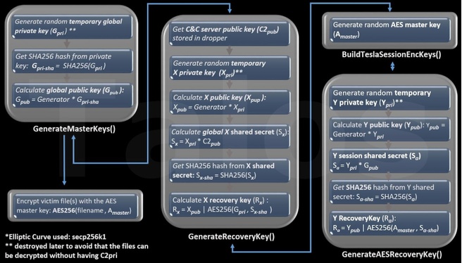 TeslaCrypt