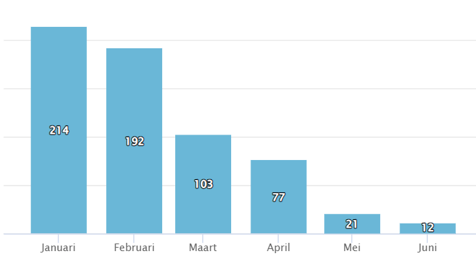 Afbeeldingslocatie: https://tweakers.net/i/4FlHnGvioS4J71ppBbUk7wa6Gf0=/full-fit-in/4000x4000/filters:no_upscale():fill(white):strip_exif()/f/image/GKU5CIuMi23pMJslVURSvAS6.png?f=user_large